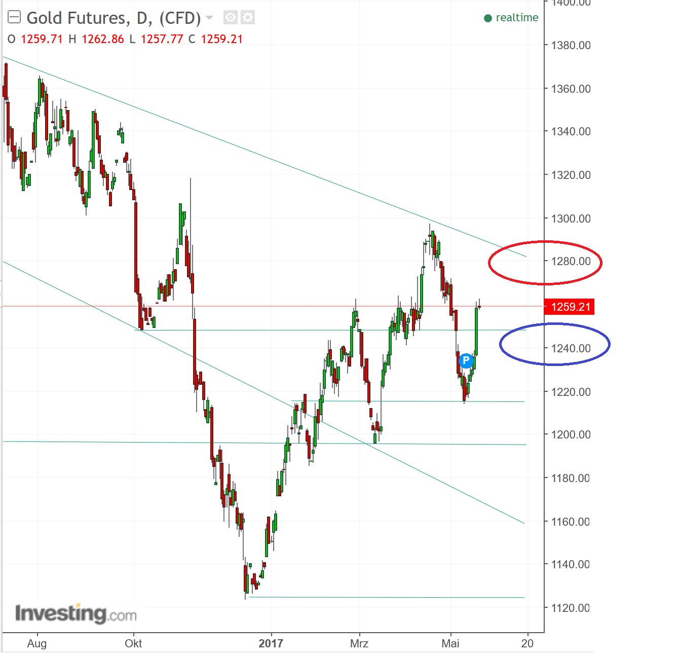 2017 QV-GDAXi-DJ-GOLD-EURUSD-JPY 990446