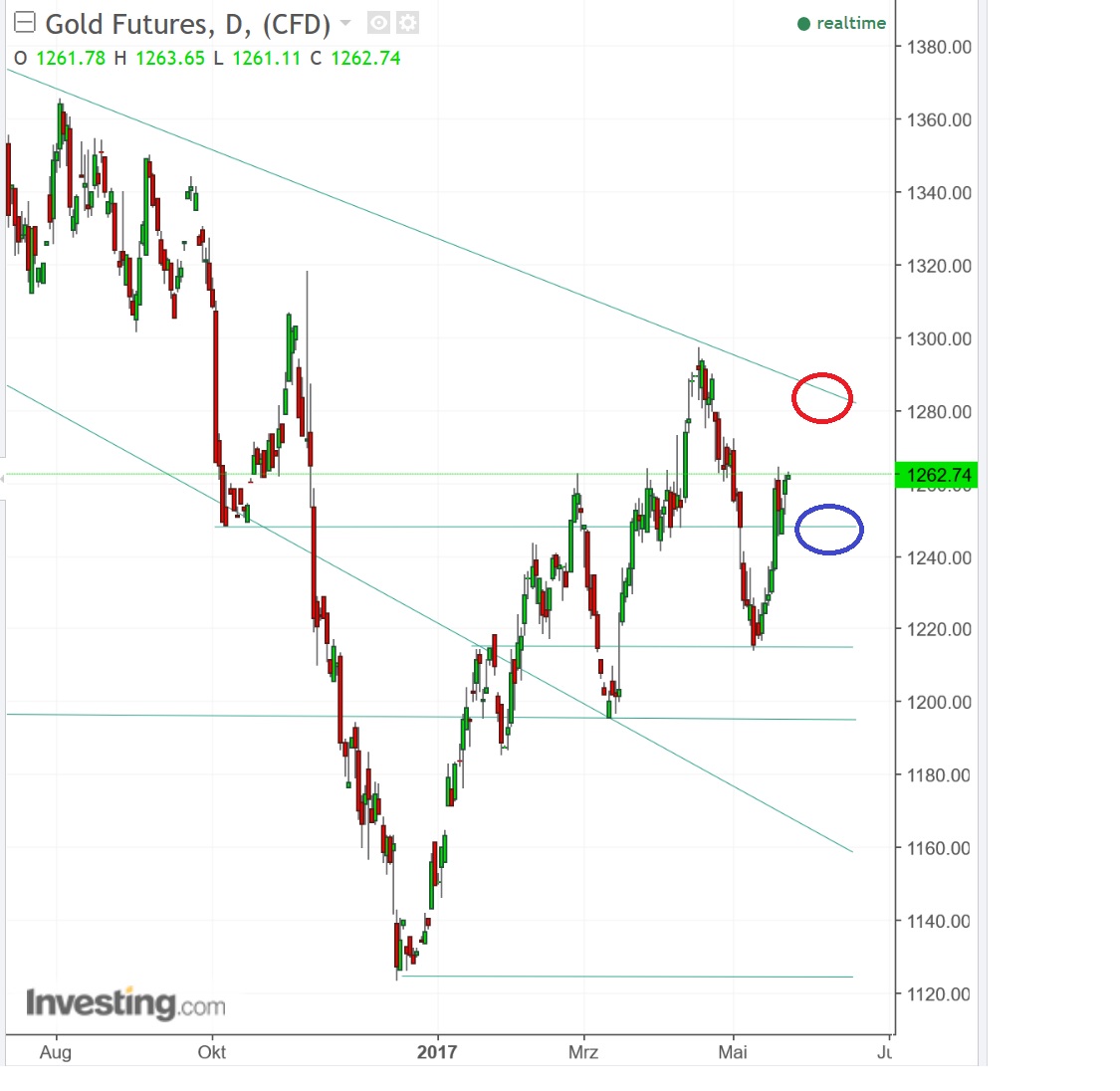 2017 QV-GDAXi-DJ-GOLD-EURUSD-JPY 991387