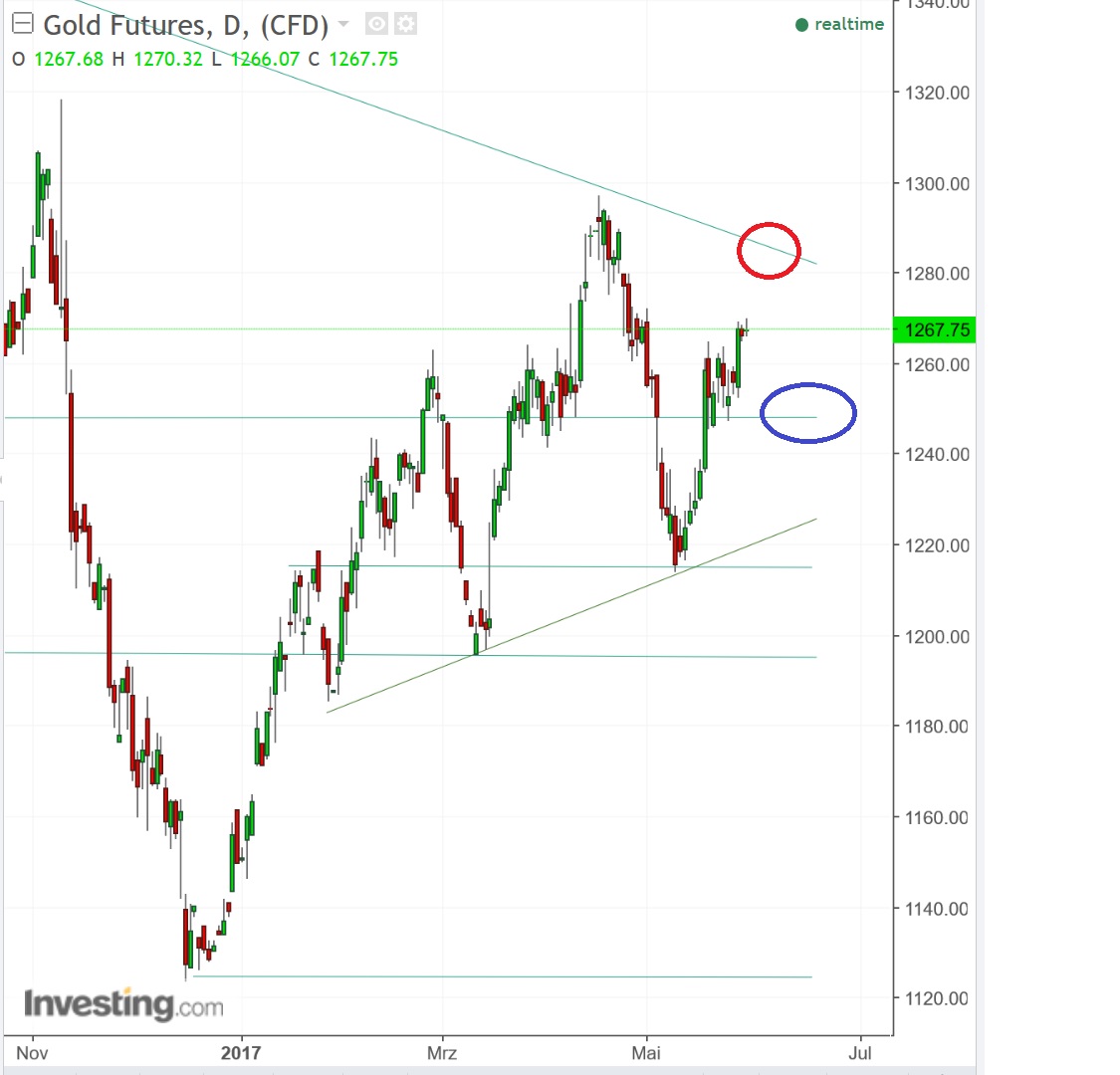 2017 QV-GDAXi-DJ-GOLD-EURUSD-JPY 992659