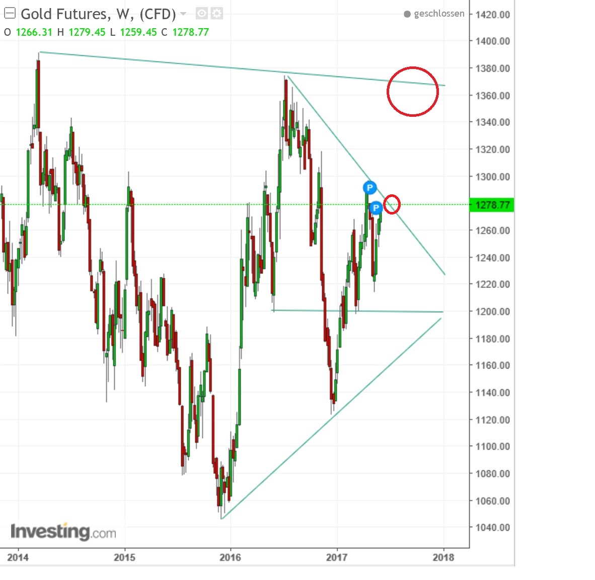 2017 QV-GDAXi-DJ-GOLD-EURUSD-JPY 993739