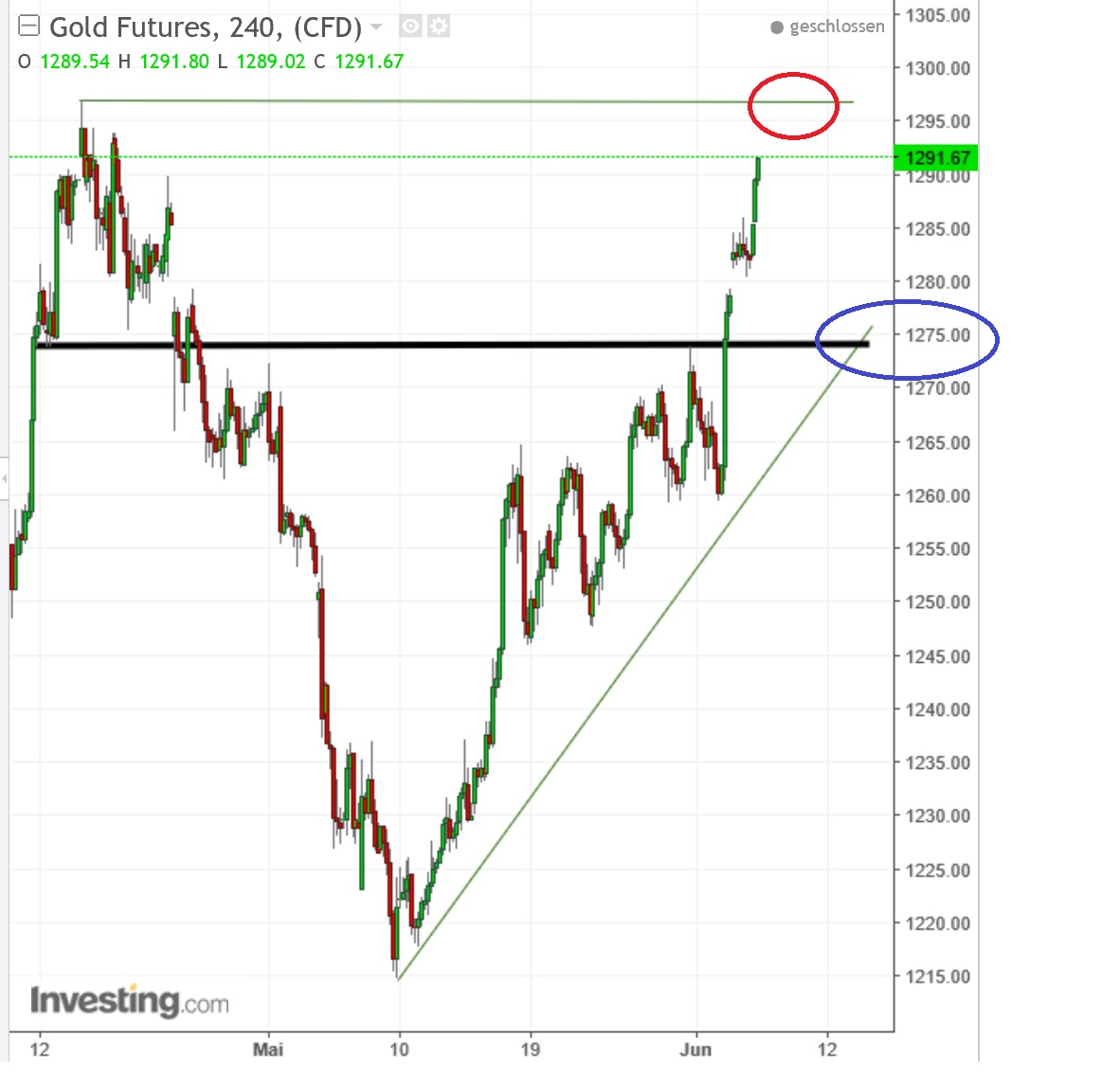 2017 QV-GDAXi-DJ-GOLD-EURUSD-JPY 994027