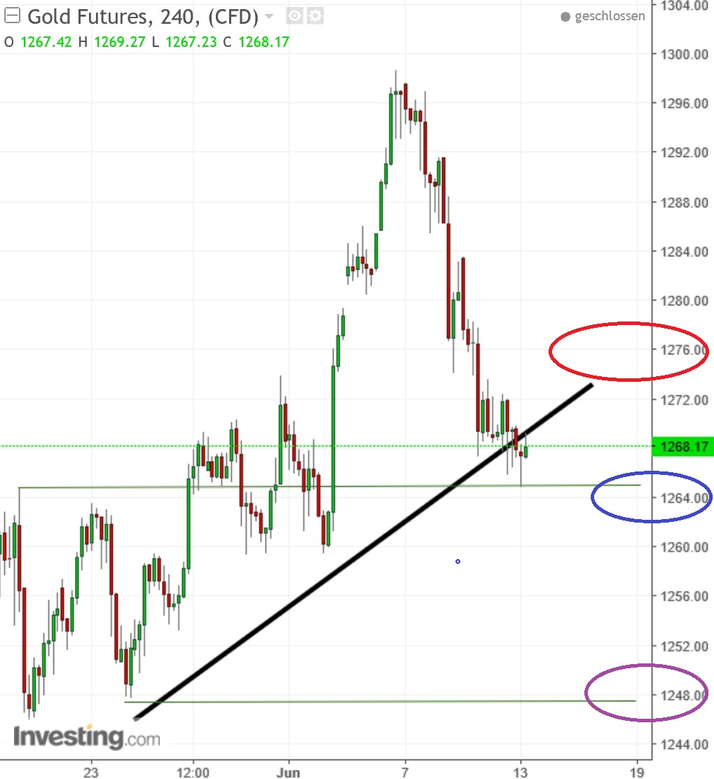 2017 QV-GDAXi-DJ-GOLD-EURUSD-JPY 995327