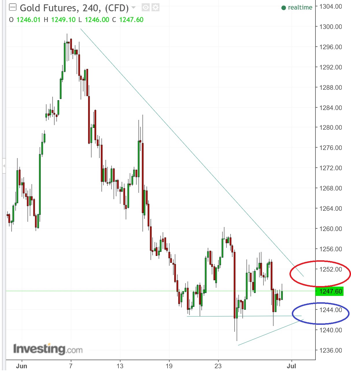 2017 QV-GDAXi-DJ-GOLD-EURUSD-JPY 998729