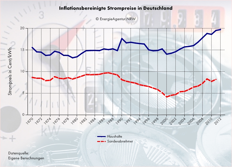 Energiegefahren und die Verantwortung der Firmen 722231