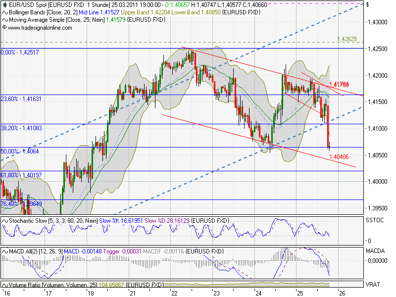 Quo Vadis Dax 2011 - All Time High? 391056
