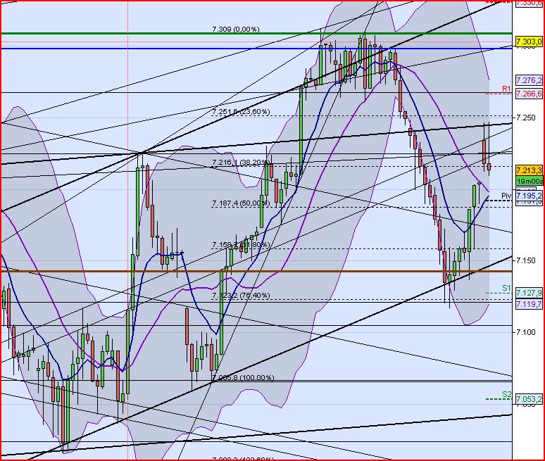Quo Vadis Dax 2011 - All Time High? 414975