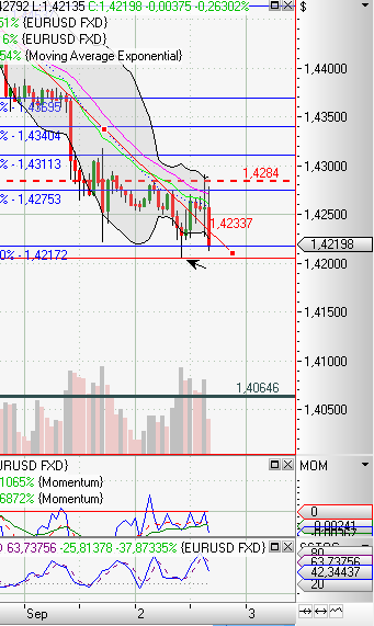 US Indizes, Intermarketabgleich Dax, Euro, Gold 435660