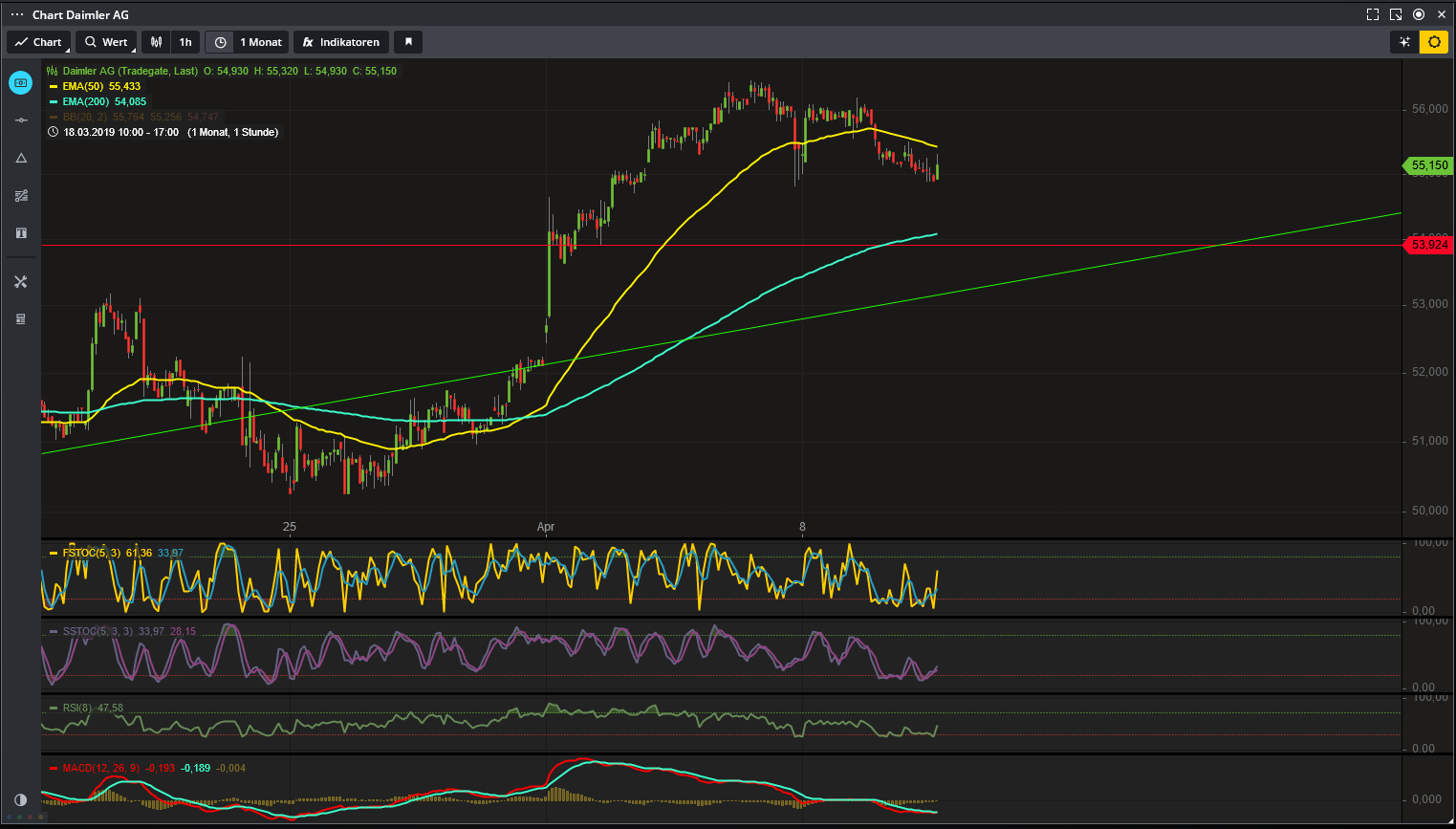 Daimler 2011 Daimler 2011 Daimler 2011 1106473