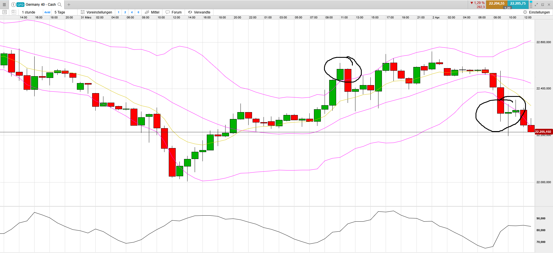 QuoVadisDax - das Original - Nachfolgethread 1476941