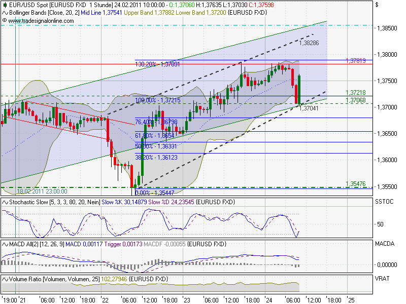 Der EUR/USD 2,0 Thread 383617