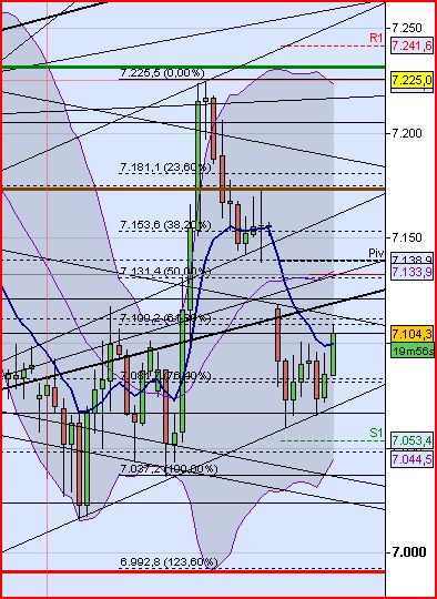 Quo Vadis Dax 2011 - All Time High? 413860