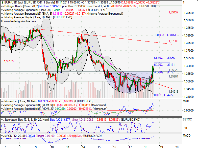 US Indizes, Intermarketabgleich Dax, Euro, Gold 458756