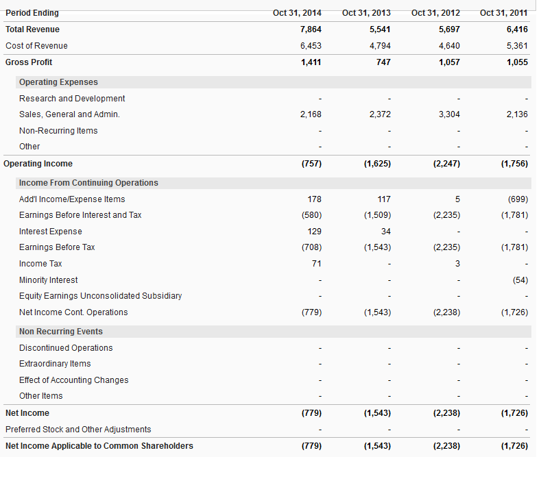 Ab hier geht ´s nach oben - Sunwin - Stevia 787786