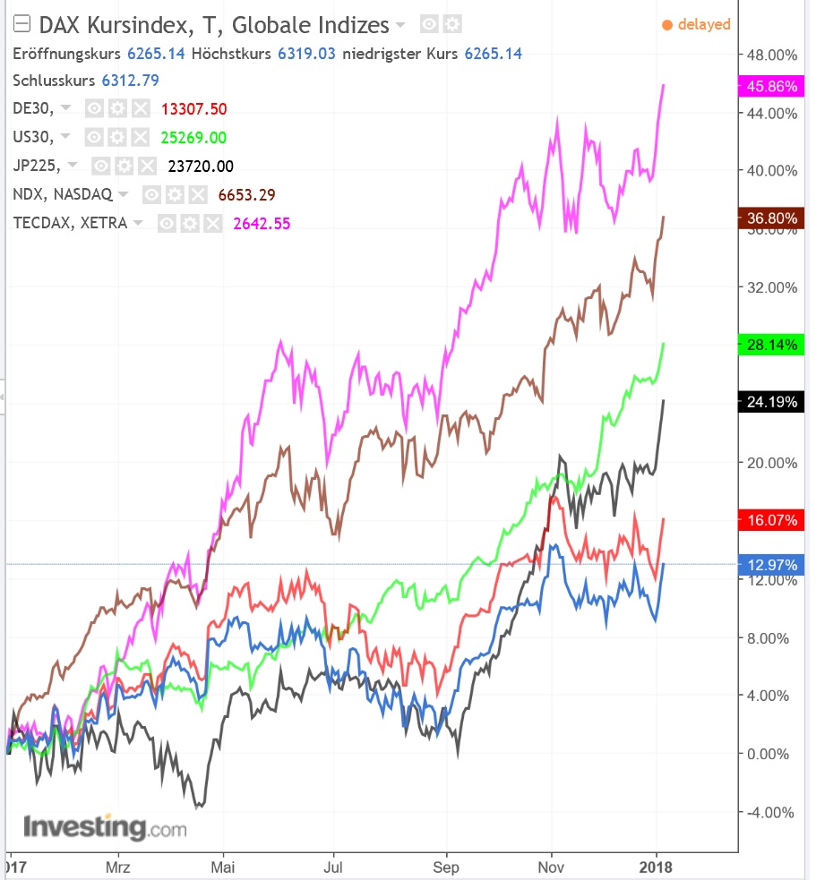 2018 QV-GDAXi-DJ-GOLD-EURUSD-JPY 1033520