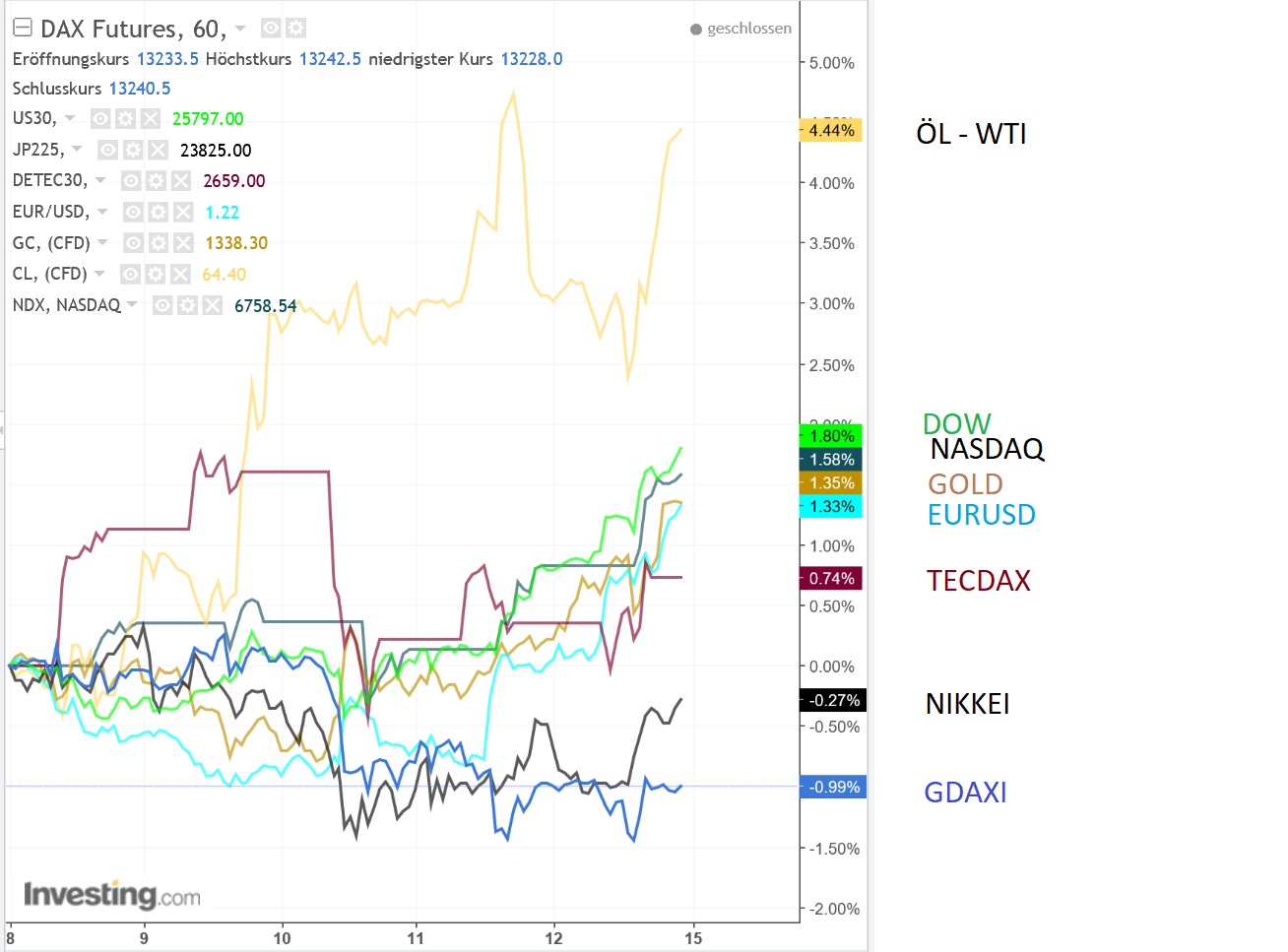 2018 QV-GDAXi-DJ-GOLD-EURUSD-JPY 1034752