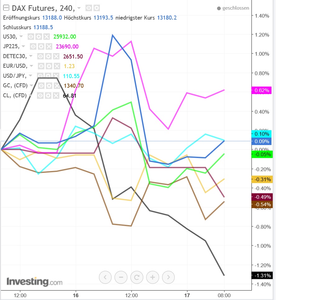2018 QV-GDAXi-DJ-GOLD-EURUSD-JPY 1035480