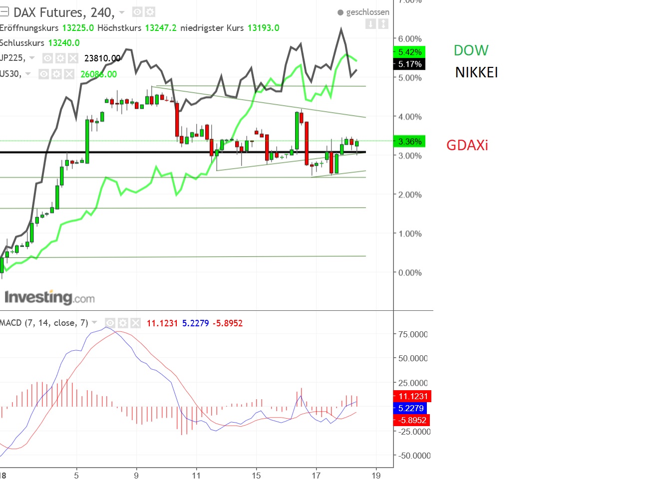 2018 QV-GDAXi-DJ-GOLD-EURUSD-JPY 1035693