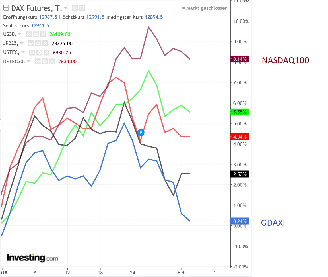 2018 QV-GDAXi-DJ-GOLD-EURUSD-JPY 1038528