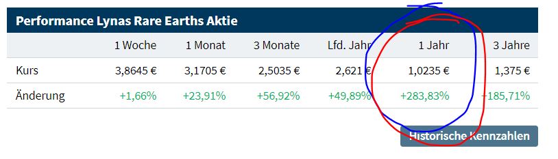 Lynas die neue Chance 1237891