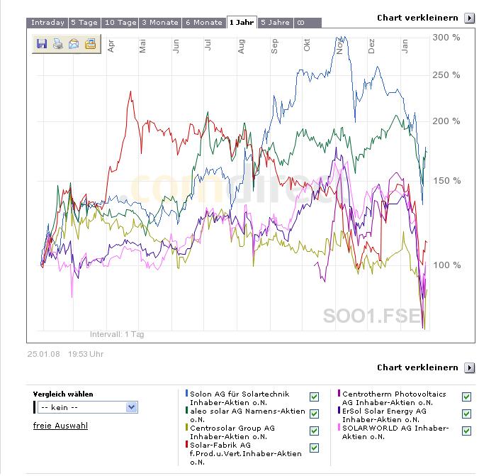 aleo solar,mit Neuemission der Sonne begegnen 144255