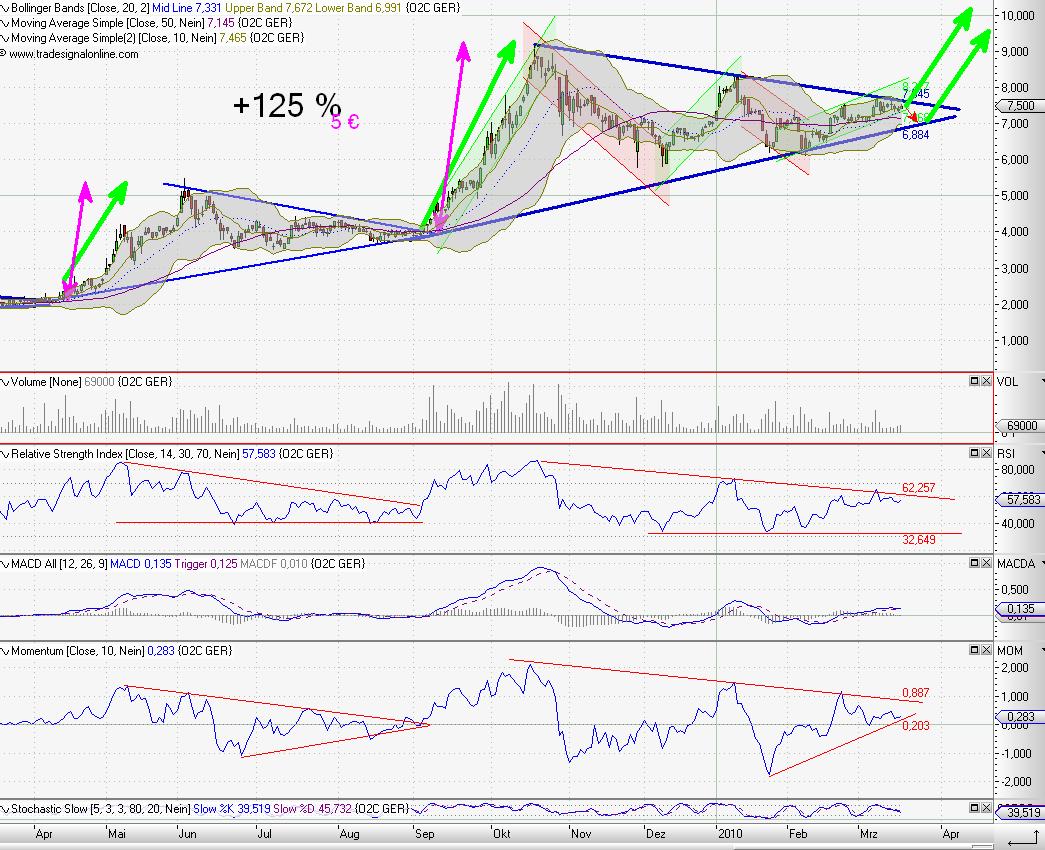 C.A.T. Oil - Die Katze überschlägt sich fast 307286