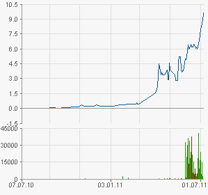 was ist denn hier los? 418608