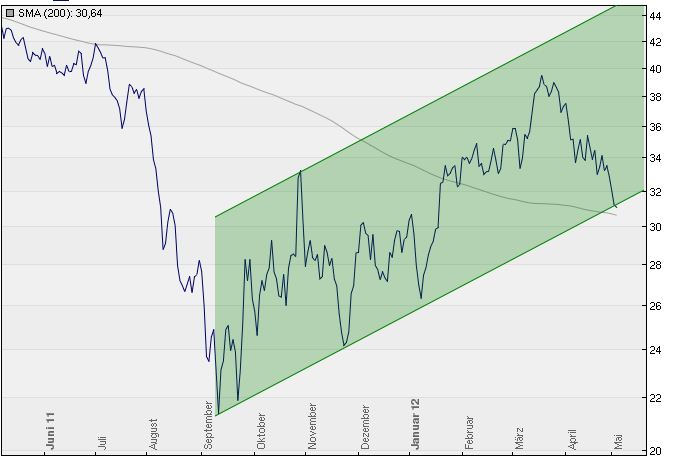 Deutsche Bank (moderiert 2.0) 506044