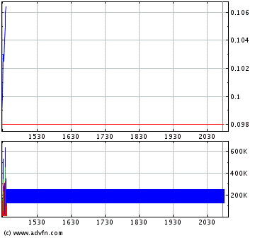 Jetzt UPDA ins Depot 58792