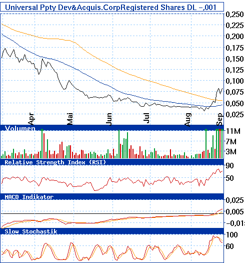 Eine Chance auf ein paar Prozente ? A0ETWH 58958