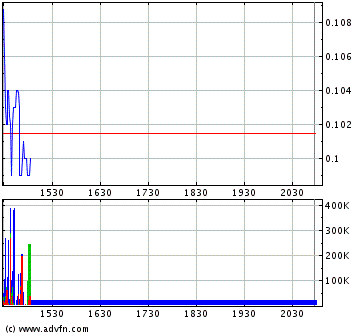 Eine Chance auf ein paar Prozente ? A0ETWH 58997