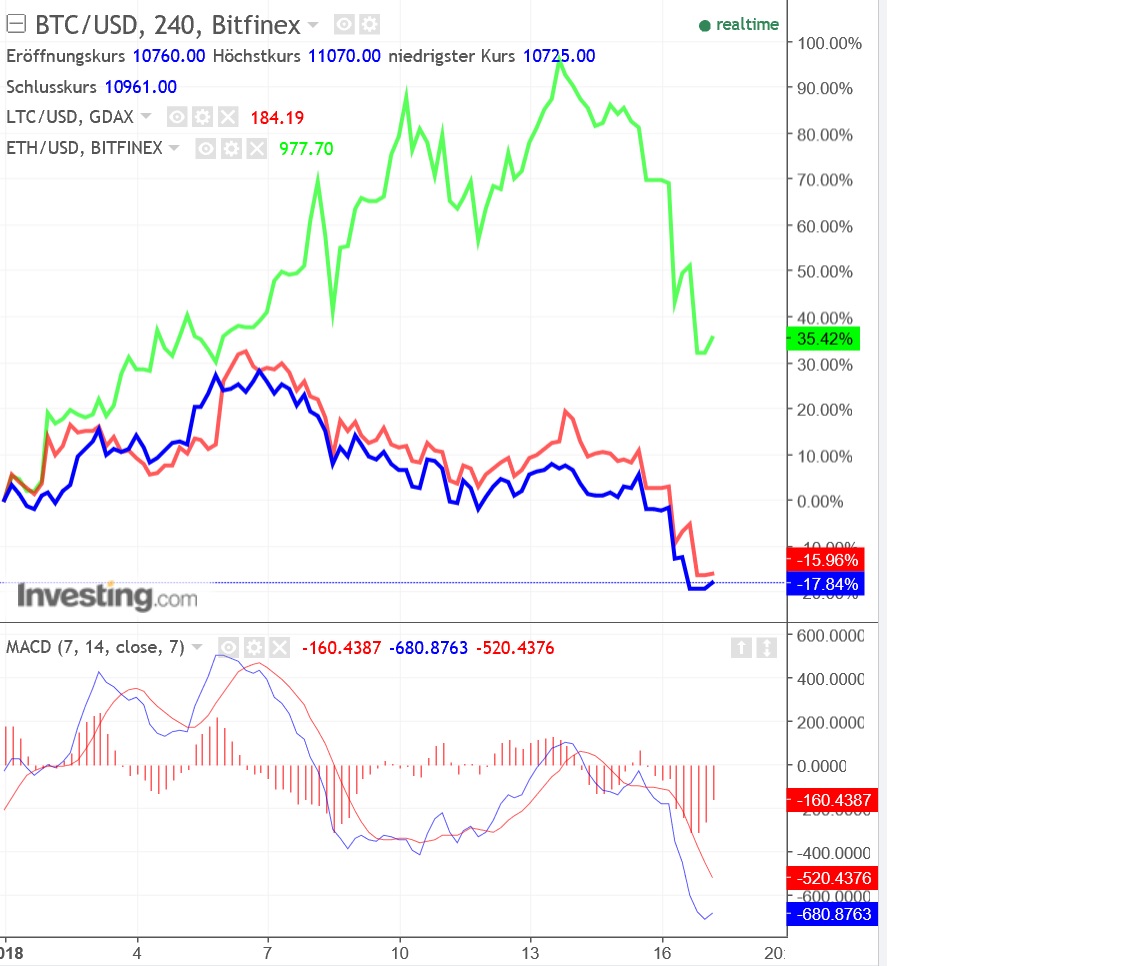 2018 QV-GDAXi-DJ-GOLD-EURUSD-JPY 1035421
