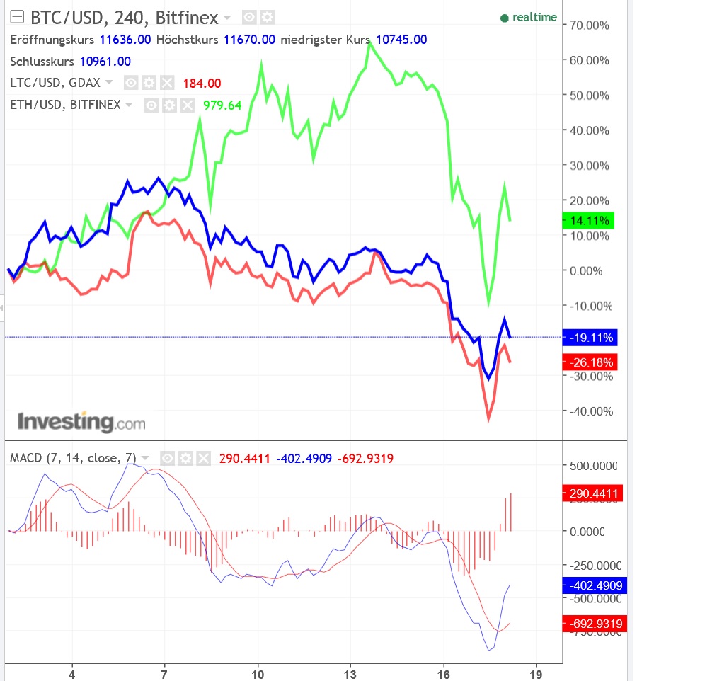 2018 QV-GDAXi-DJ-GOLD-EURUSD-JPY 1035646