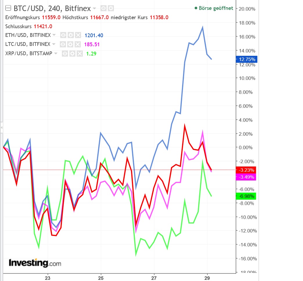 2018 QV-GDAXi-DJ-GOLD-EURUSD-JPY 1037612