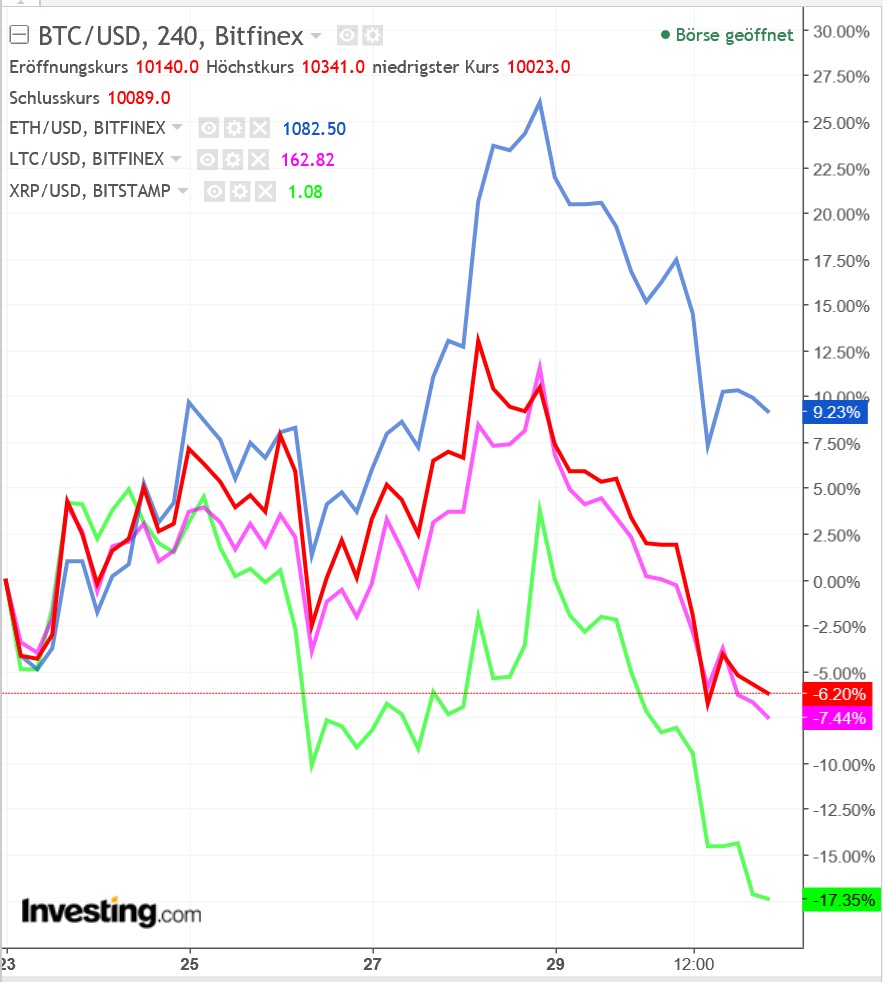 2018 QV-GDAXi-DJ-GOLD-EURUSD-JPY 1038096