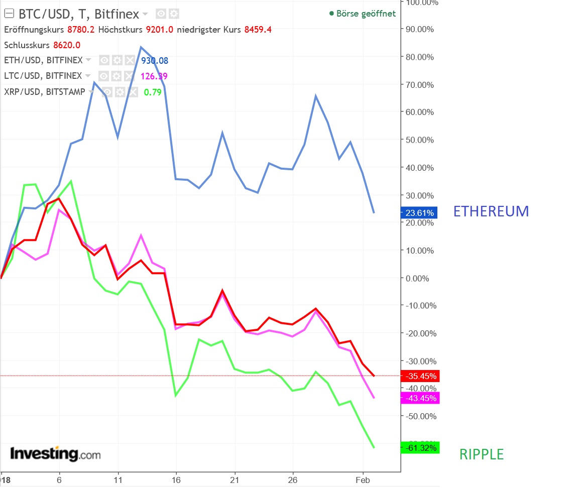 2018 QV-GDAXi-DJ-GOLD-EURUSD-JPY 1038530