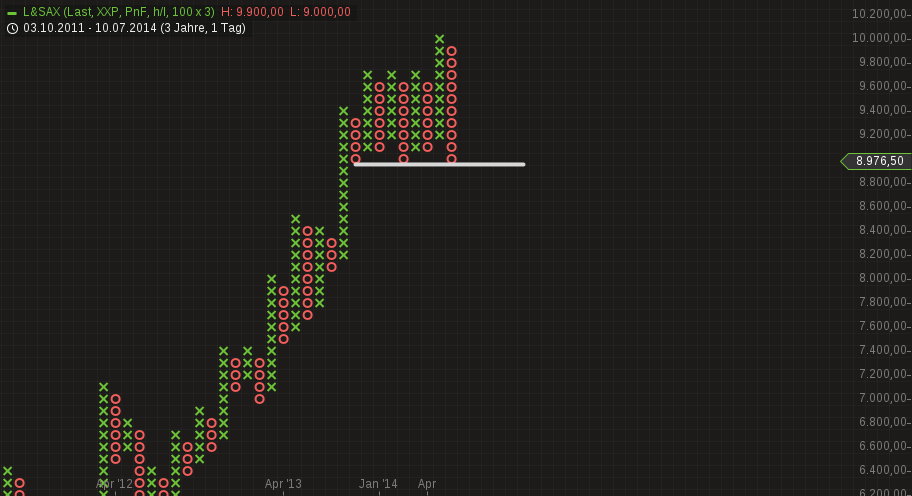 QuoVadisDax - das Original - Nachfolgethread 747333