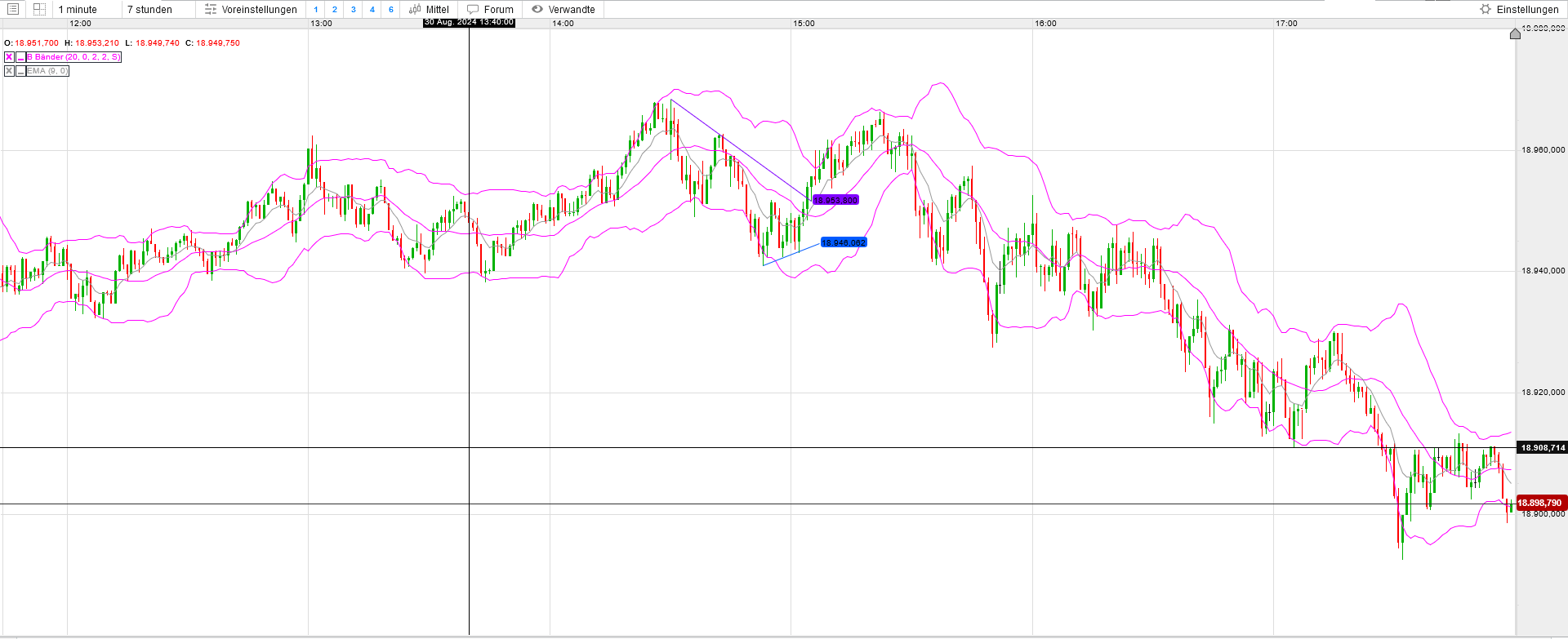 QuoVadisDax - das Original - Nachfolgethread 1445252