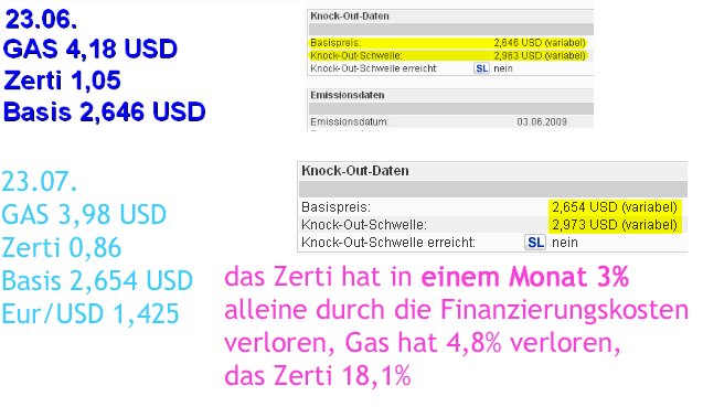 Beobachtung von Gas und Gaszertifikat 247626