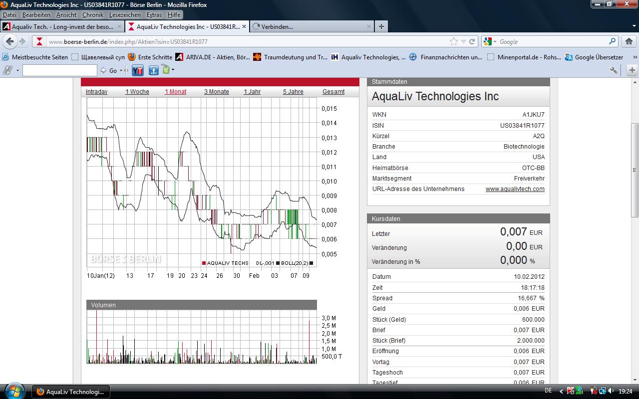 Aqualiv Tech. - Long-invest der besondren Art! 484473