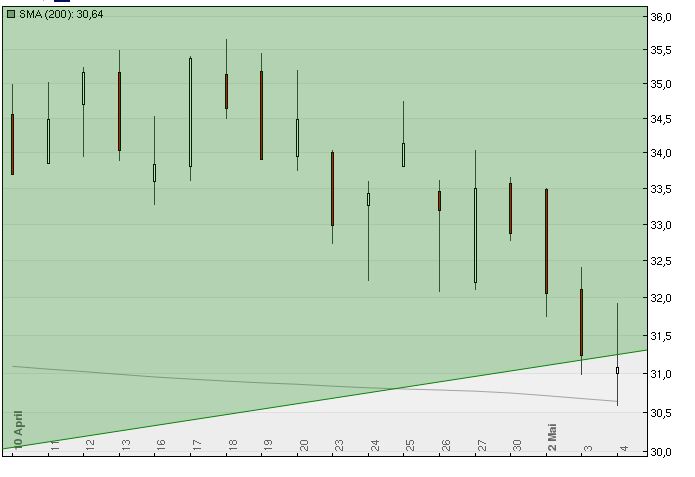 Deutsche Bank (moderiert 2.0) 506045
