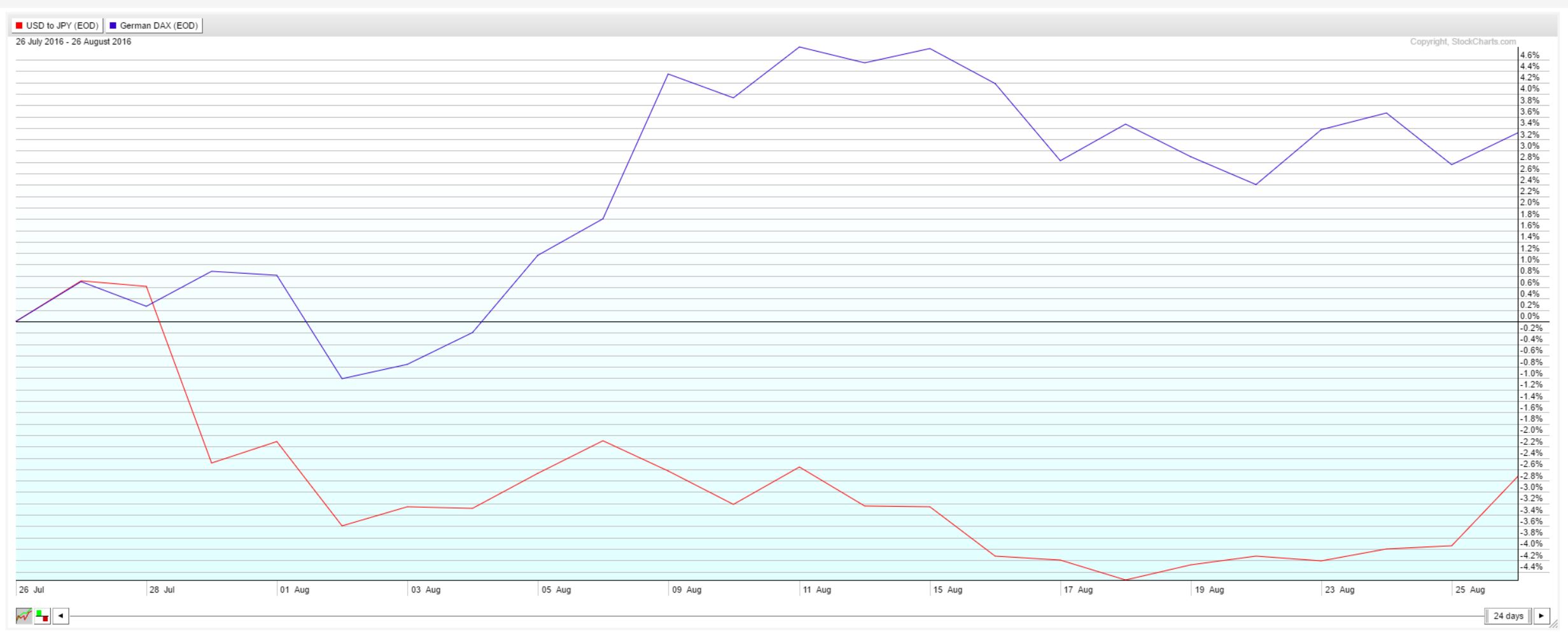 2016 QV DAX-DJ-GOLD-EURUSD-JPY 935908