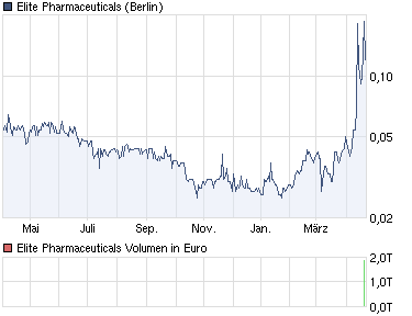 elite p die Bereinigung/Gruss an schneemann 398062