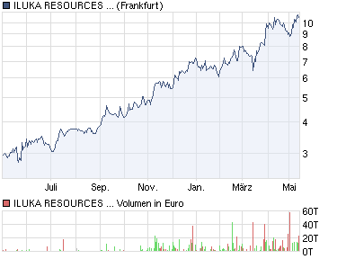 buran & windtamer 403259