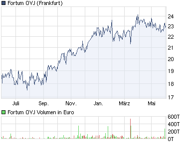 Versorgungsunternehmen Finnland 408496