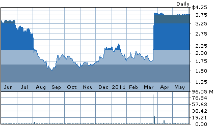 DRUGSTORE rebound 408722