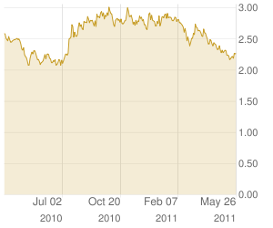 16524Sieben die Dollar liegen drüben(noch) 408737