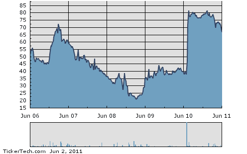 40-80-160-320... ;-))) 408754