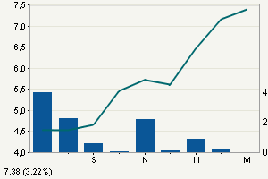 FERREXPO ab 26.07.10 wieder im Rennen 409053