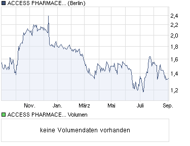 100 Euro vor 8:00Uhr 435661