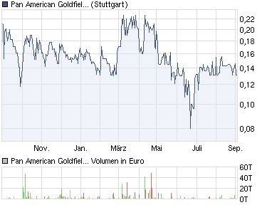 Pan American der Korrekturthread 436684